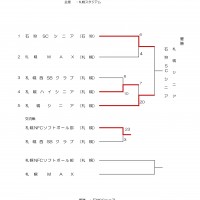 第1回西さっぽろ病院杯　記録３号.xls [互換モード]_page-0001